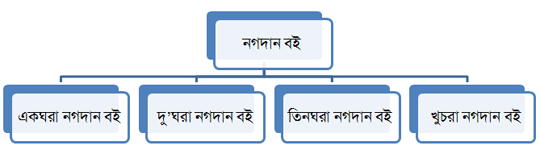 নগদান বইয়ের শ্রেণীবিভাগ