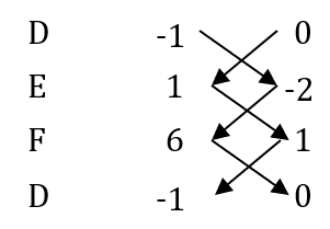coordinates-2-edpd