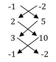 coordinates-4-edpd