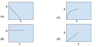 du-a 2020-2021-physics-q5