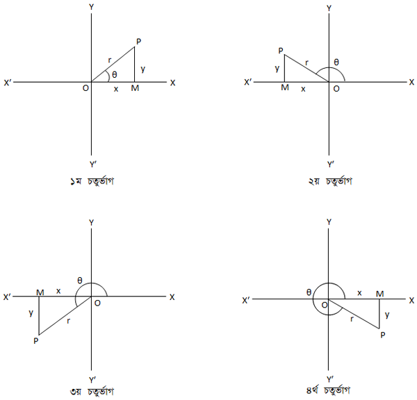 trigonometry-2