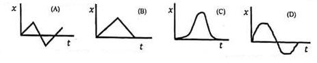 du-a-unit-2018-2019-physics-22