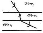 du-a-unit-2018-2019-physics-3